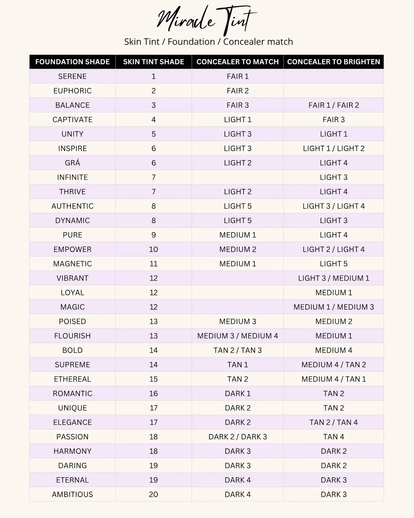 Colour chart for foundation, skin tint, and concealer matches with corresponding shades.