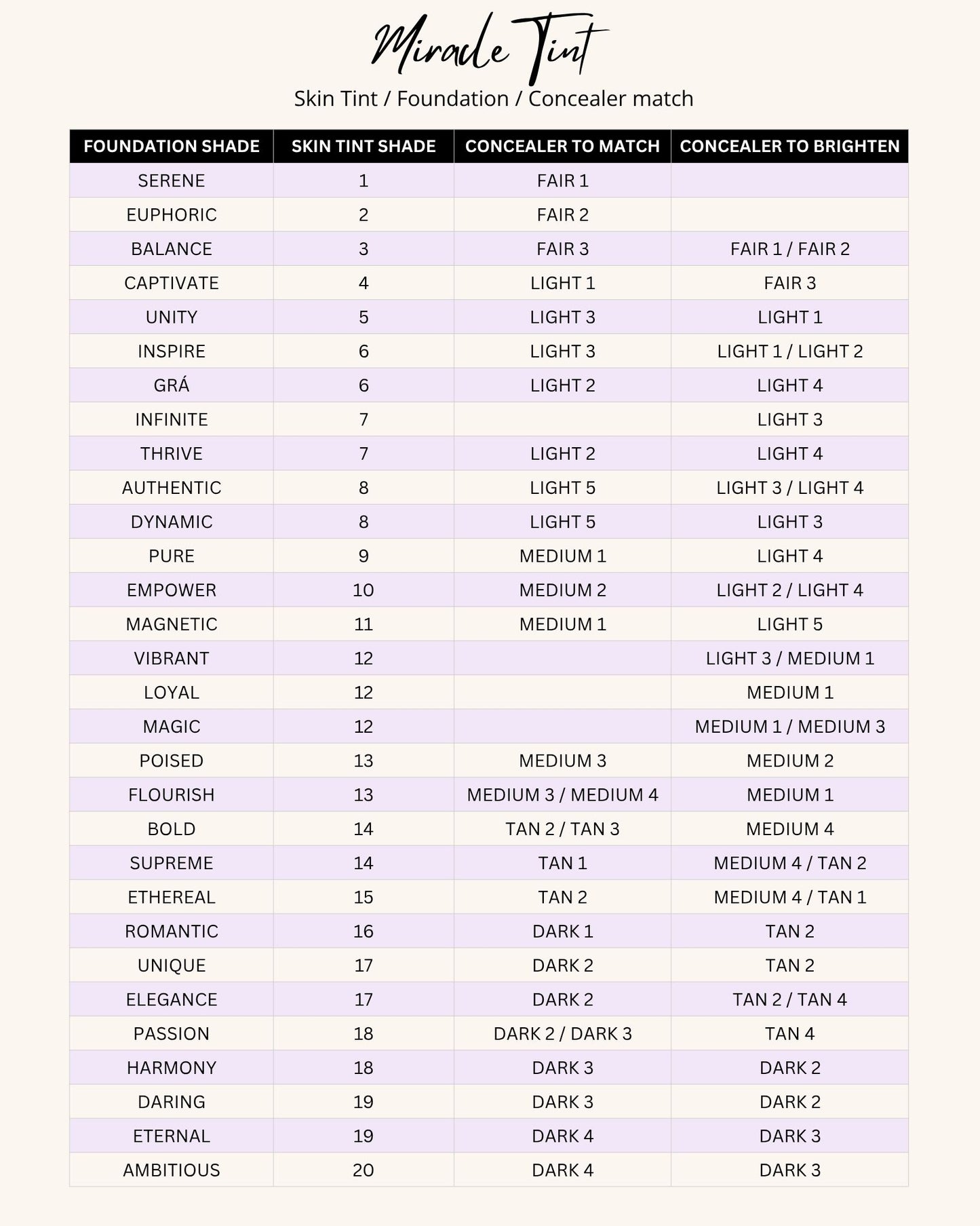 Colour chart for foundation, skin tint, and concealer matches with corresponding shades.