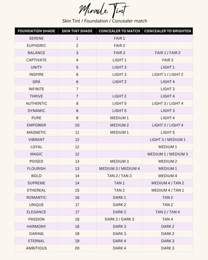 Miracle Tint Chart 